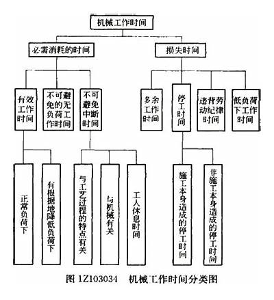 装配式建筑材料消耗定额解读及分析，装配式材料价格