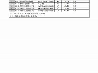 贵州工程建筑材料价格表查询，贵州工程建筑材料价格表查询系统