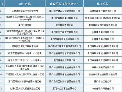 福建通用建筑材料收购价大全，福建建材信息网