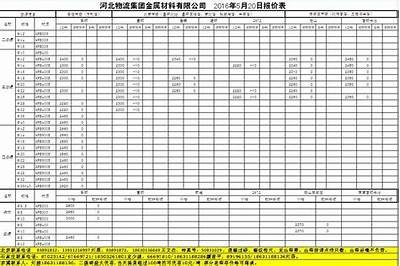 怀集县建筑材料销售档口展示，怀集搅拌站联系方式