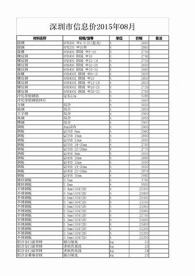 《淮安地区建筑材料价格查询与报价指南》，淮安市建材信息指导价