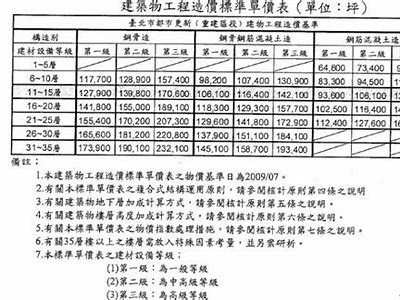 建筑材料成本计算方法详解，建筑材料成本分类明细表做账