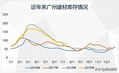 《山东环保建筑材料成本价分析及市场趋势探讨》，环保建材行业