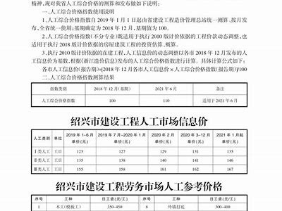 《宁波市建筑材料价格上涨通知及影响分析》，宁波市建筑材料管理服务中心