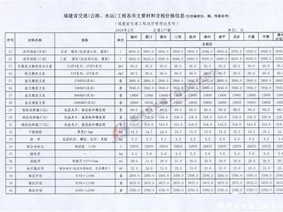 福建通用建筑材料收购价大全，福建建材信息网