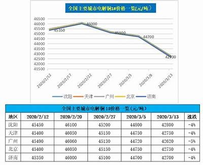 工地建筑材料价格查询、供应趋势分析，工地材料报价表格