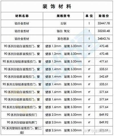 安徽建筑材料价格查询及参考，安徽材料信息价格表