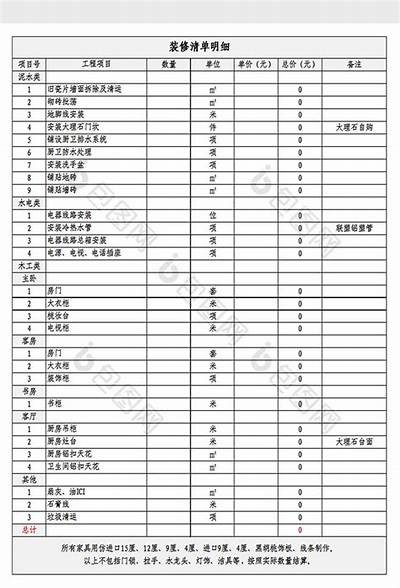 扬州家居建筑材料价格清单Top10，扬州有哪些家居建材市场