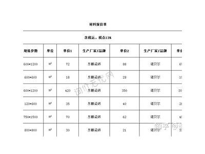 天津建筑材料价格查询，天津市材料信息价