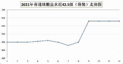 安徽建筑材料价格查询及参考，安徽材料信息价格表