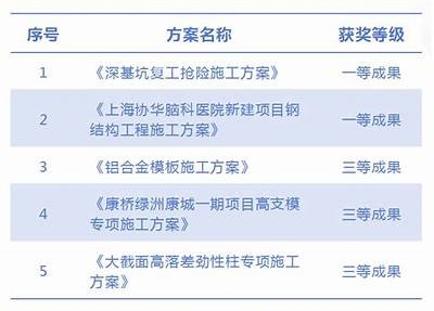 江苏装配式建筑材料厂家排名，江苏装配式建筑生产厂家排名