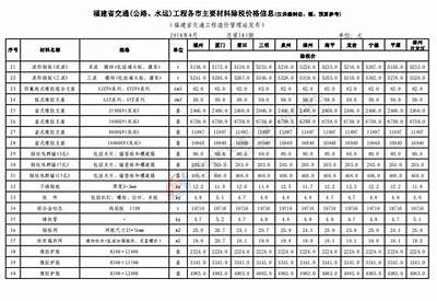 福建实用建筑材料价格一揽无余，福建省材料价差