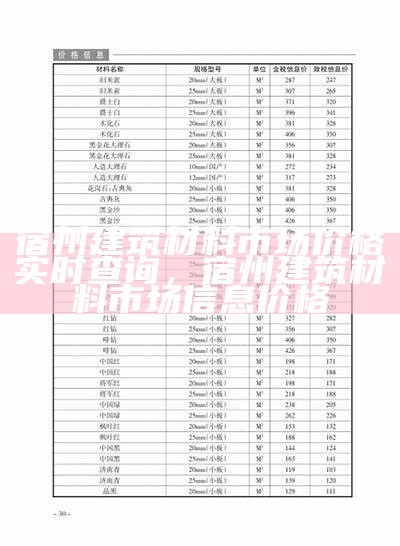 宿州建筑材料市场价格实时查询，宿州建筑材料市场信息价格