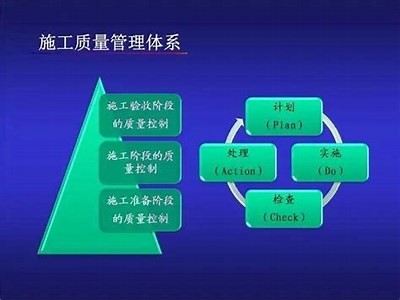 《全面解析建筑材料质量管理的重要性与实施方法》，建筑材料质量管理部门