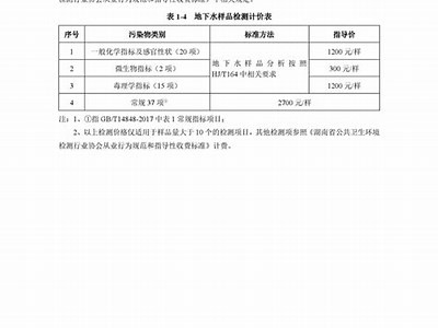 湖南环保建筑材料价格查询，湖南环保配套公司