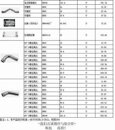 珠海装配式建筑材料配件详情，珠海装配式建筑构件生产厂家有哪几家