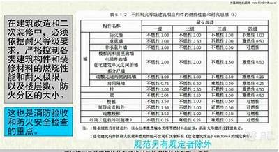 建筑材料耐火等级解析及评分汇总，建筑耐火级别