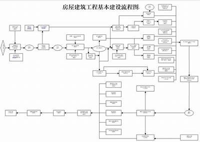 建筑材料施工流程详解，建筑材料要求有哪些