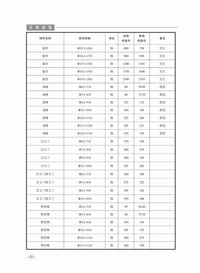 顺义区进口建筑材料价格查询，顺义建材展