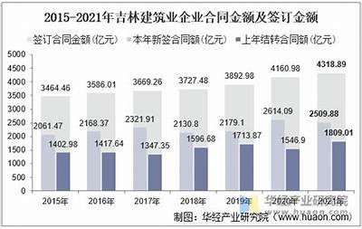 吉林省建筑材料价格查询及市场分析，吉林省建筑材料价格信息表