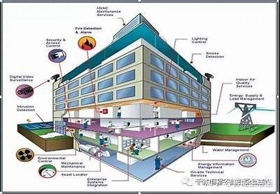 象山自动化建筑材料应用领域详解，自动化设备材料