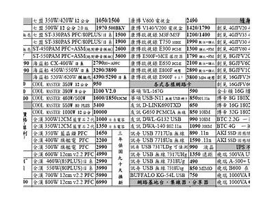 建筑材料新品降价速查，建筑材料调价标准