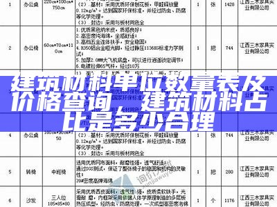 山西小别墅建筑材料采购清单大全，山西小别墅建筑材料采购清单大全图片