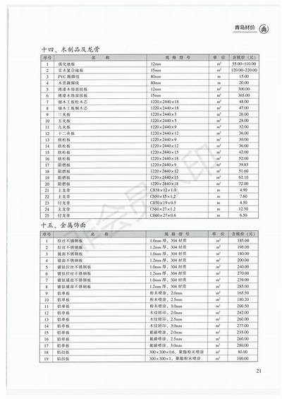 工地建筑材料价格查询、供应趋势分析，工地材料报价表格