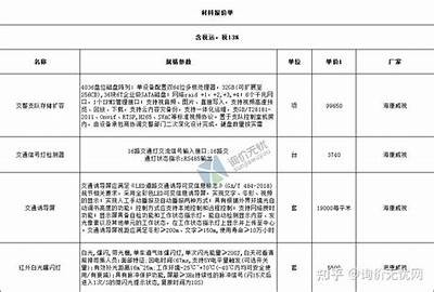 《北京高品质建筑材料价格一览及分析》，北京建筑材料价格行情