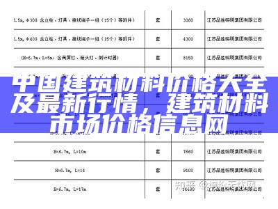 盐城有机建筑材料价格一览【最新报价表】，盐城建材网