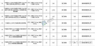 建筑材料市场价位及价格走势，2021建筑材料价格行情走势图