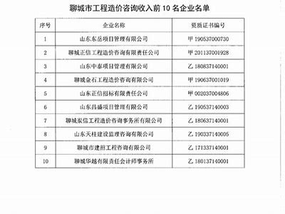 《山东环保建筑材料成本价分析及市场趋势探讨》，环保建材行业