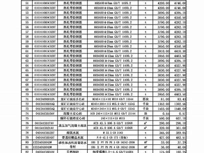 宿迁复合建筑材料价格走势与市场分析，宿迁市建材有限公司