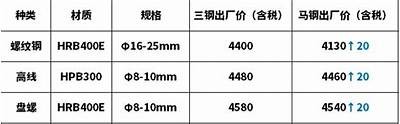 江苏标准建筑材料市场价格查询，江苏省建筑材料市场信息价