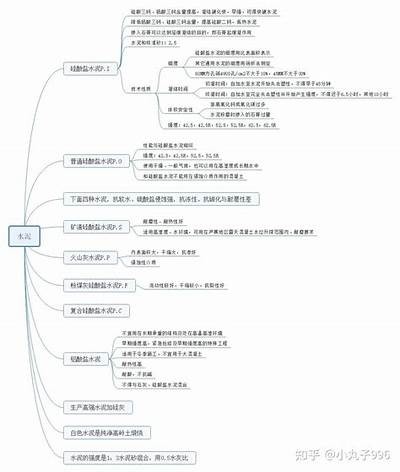 建筑材料工程师考试报名详解，建筑材料员考试时间