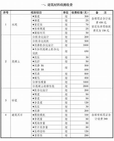 建筑材料价格如何判断，建筑材料的价格在哪里查询