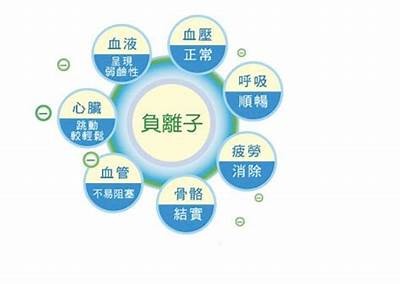 常见的释放负离子的建筑材料有哪些？，释放负氧离子的建筑材料