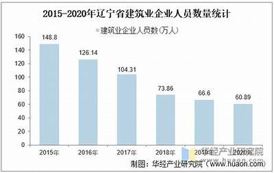 辽宁工业化建筑材料现价实时查询，辽宁建筑材料价格