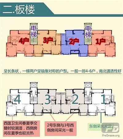 《1万平米楼房建筑材料》怎样选择？，一万平米住宅楼需要多少钢材