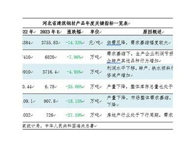 《2023年淮南优质建筑材料厂家排行分析》，淮南建材信息价格行情