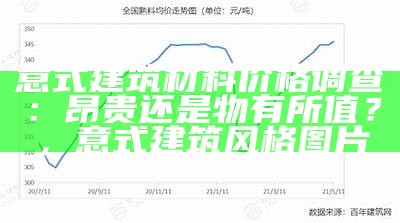 洞口县建筑材料价格上涨了吗？，洞口县建筑招聘