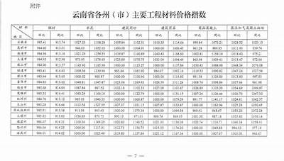 云南绿色建筑材料价格清单，云南省绿色装配式建筑及产业发展规划