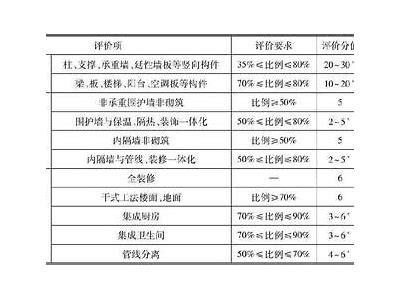 武汉装配式建筑材料供应，武汉装配式建筑材料供应商