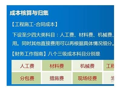 《建筑材料费用管理规范及实施细则》，建筑材料费率是多少