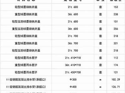 通辽当地建筑材料价格查询及参考，通辽建筑物