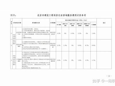 北京建筑材料出厂价查询及比较，北京建筑材料价格