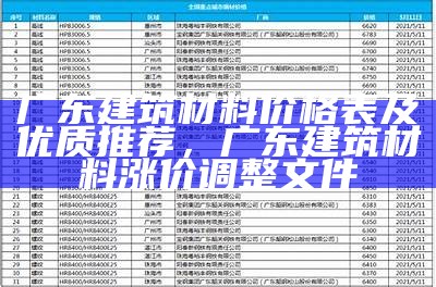 广东环保建筑材料价格查询，广州环保材料