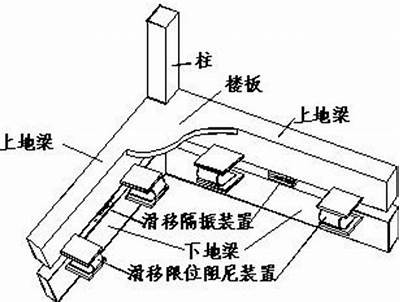 建筑材料应用隔震技术详解，建筑隔声材料