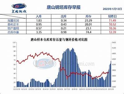 唐山建筑材料销售市场最新动态，唐山建材供应商