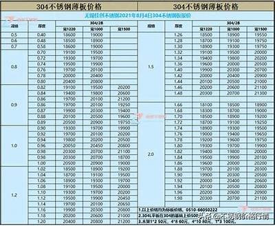 巴南区钢材建筑材料最新价格查询，巴南区钢材市场